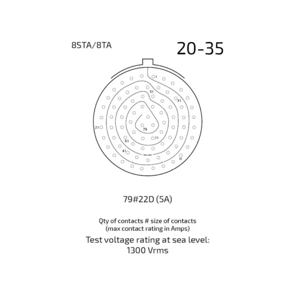 Souriau Size 20 79x 22D pin arrangement