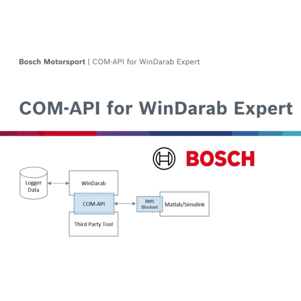 Bosch Motorsport COM-API