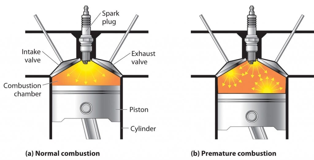 Engine knock damage — piston crown erosion and ringland failure from sustained detonation at high RPM under load