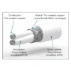 M27500 Tefzel Cable Specs M27500 Tefzel Cable Specs